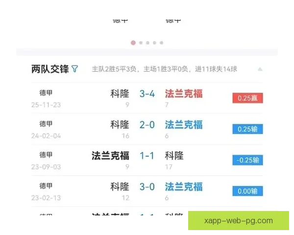 法兰克福与科隆激战成和 双方鏖战90分钟收获2-2平局